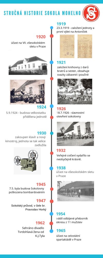 Historie