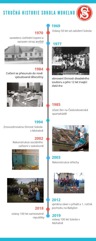 Historie